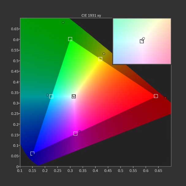 ISF color graph
